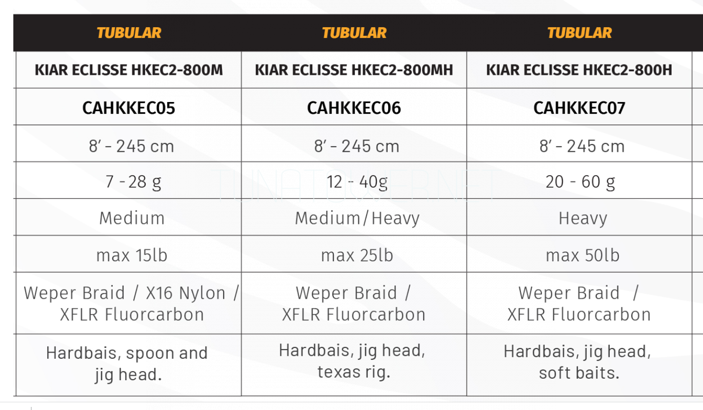 Heracles - KIAR ECLISSE 800M-800MH-800H- 900XH