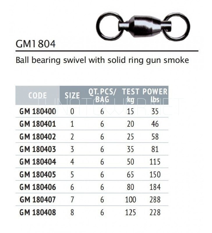 Colmic - Extra Strong Ball Bearing Swivel Series GM1804