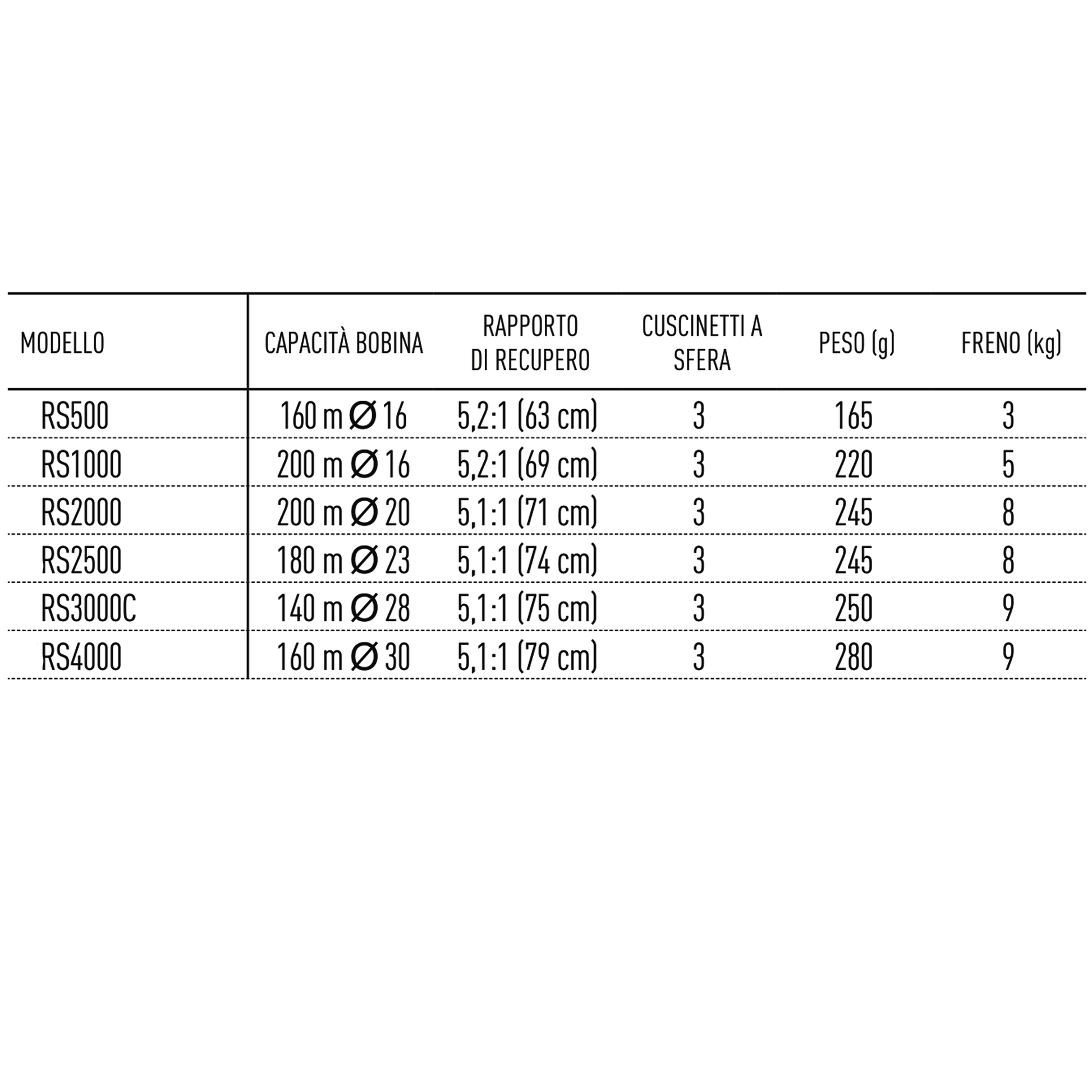 Misure Daiwa - RS NEW 2023