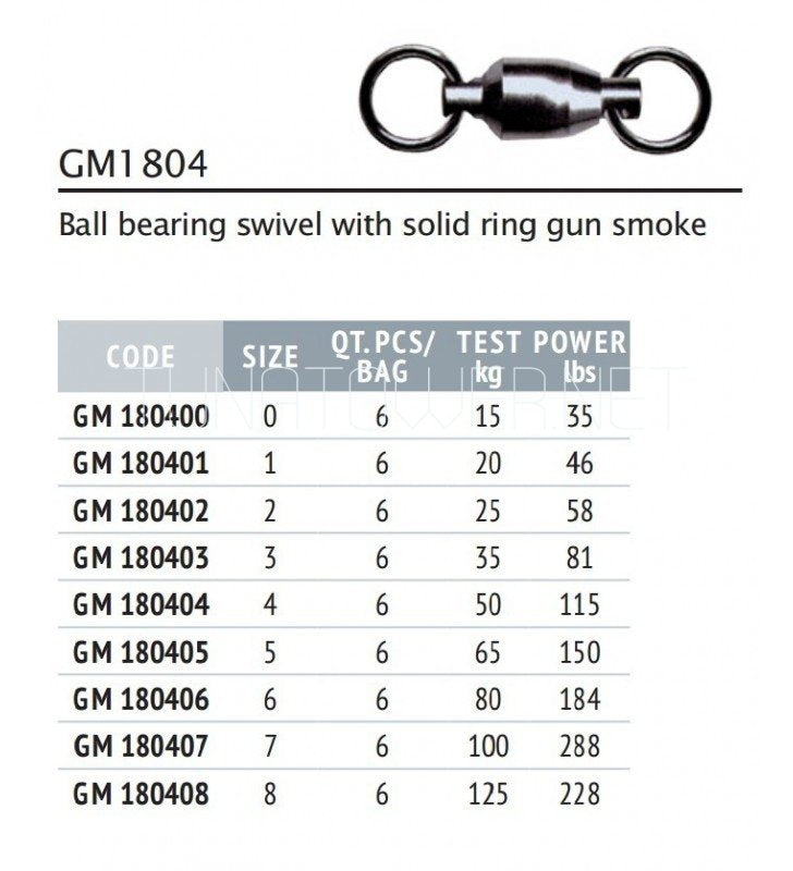 Colmic - Extra Strong Ball Bearing Swivel  Series GM1804